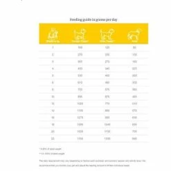 Dechra SPECIFIC CPW Puppy All Breeds Wet Dog Food -Cat shop 05111d88bbe8208c5f6e979da72b5002af332dd335d46e24cdcafb7d5d4d66e2