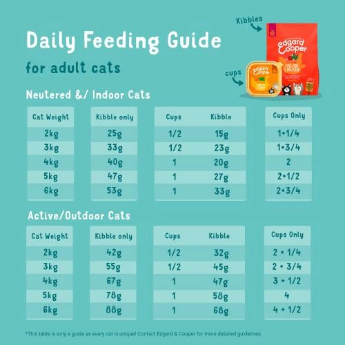 Edgard & Cooper Grain Free Game & Poultry Wet Adult Cat Food 9 Edgard & Cooper Grain Free Game & Poultry Wet Adult Cat Food - Image 7