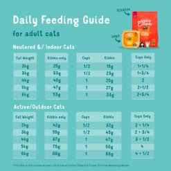 Edgard & Cooper Grain Free Whitefish Dry Adult Cat Food -Cat shop 05 EdgardCooper ECommContent Feeding Guideline AdultWhitefishDry 300g1.75kg goiwot
