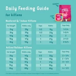 Edgard & Cooper Chicken & Trout Wet Kitten Food -Cat shop 05 EdgardCooper ECommContent Feeding Guideline KittenChickenTroutWet 85g cww7do