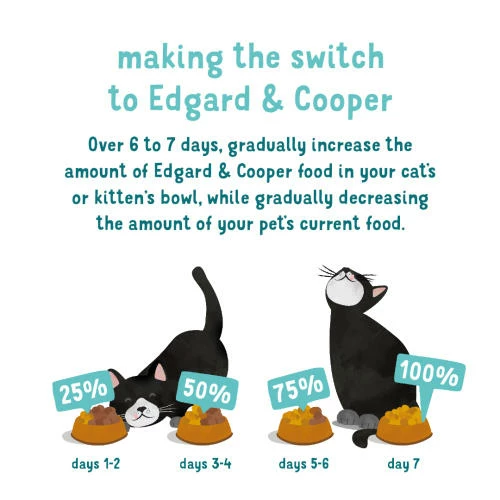 Edgard & Cooper Grain Free Game & Poultry Wet Adult Cat Food 6 Edgard & Cooper Grain Free Game & Poultry Wet Adult Cat Food - Image 4