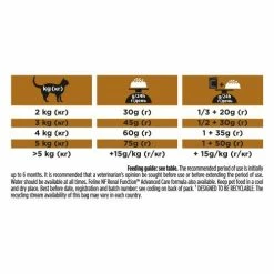 PURINA PRO PLAN VETERINARY DIETS PRO PLAN VETERINARY DIETS Feline NF Renal Function Early Care Dry Food -Cat shop 10713320 T283 urfwzc