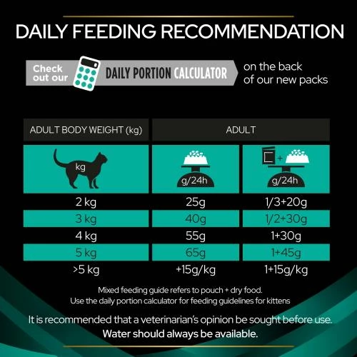 PURINA PRO PLAN VETERINARY DIETS PRO PLAN VETERINARY DIETS Feline EN Gastrointestinal Cat Food 7 PURINA PRO PLAN VETERINARY DIETS PRO PLAN VETERINARY DIETS Feline EN Gastrointestinal Cat Food - Image 5