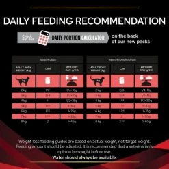 PURINA PRO PLAN VETERINARY DIETS PRO PLAN VETERINARY DIETS Feline DM ST OX Diabetes Management Food -Cat shop 10944883 T68 bjhimr