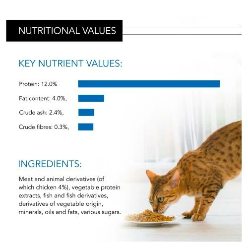 PURINA PRO PLAN PRO PLAN NUTRISAVOUR Sterilised Chicken In Gravy Adult Cat Food 8 PURINA PRO PLAN PRO PLAN NUTRISAVOUR Sterilised Chicken In Gravy Adult Cat Food - Image 6