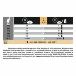 PURINA PRO PLAN PRO PLAN Turkey Dry Adult Cat Food -Cat shop 11369341 T875 i8xcw4