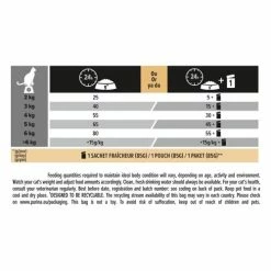 PURINA PRO PLAN PRO PLAN Sterilised Chicken Dry Adult Cat Food -Cat shop 11376865 T875 dffily