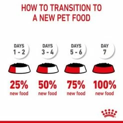 ROYAL CANIN® STARTER Mother & Babydog Wet Dog Food -Cat shop 18bb093788f448be72d44573be22c2db4e1a3feacb1d0a029da791b066b10a50