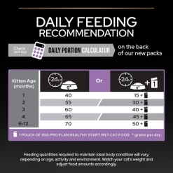 PURINA PRO PLAN® Kitten 1-12 Months Healthy Start Dry Cat Food Rich In Chicken -Cat shop 27f88a674f9e437f86d443e74c570a3817ad4ceb5184bd895e28fcdacb32a3a9