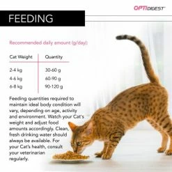 PURINA PRO PLAN PRO PLAN Turkey Delicate Sensitive Digestion Dry Adult Cat Food -Cat shop 3222270884129 t282 ftxwhu