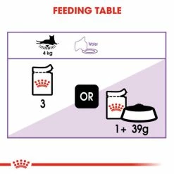 Royal Canin Sterilised Adult In Jelly Wet Cat Food Pouches -Cat shop 4 esl2bv