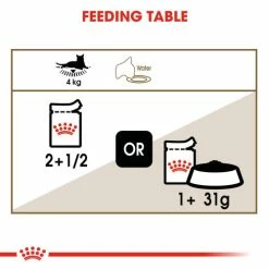 Royal Canin Ageing 12+ Adult Senior In Gravy Wet Cat Food Pouches 12 Royal Canin Ageing 12+ Adult Senior In Gravy Wet Cat Food Pouches -Cat shop 4 lwetuz