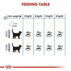 Royal Canin Light Weight Care Dry Adult Cat Food -Cat shop 4 sgznnz