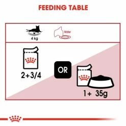 Royal Canin Instinctive Adult In Gravy Wet Cat Food Pouches -Cat shop 4 wbab0s