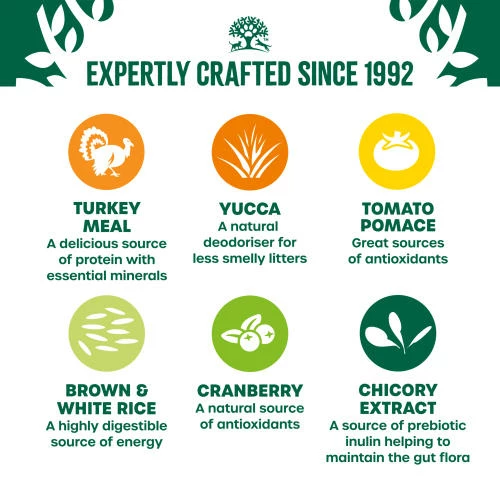 James Wellbeloved Hairball Turkey Dry Adult Cat Food 8 James Wellbeloved Hairball Turkey Dry Adult Cat Food - Image 6