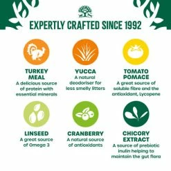 James Wellbeloved Grain Free Turkey Dry Adult Cat Food 13 James Wellbeloved Grain Free Turkey Dry Adult Cat Food -Cat shop 5025838999284 04 v5kkgs