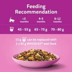 Whiskas Kitten Chicken Dry Cat Food 16 Whiskas Kitten Chicken Dry Cat Food -Cat shop 5900951305795 T61 ly2mfv