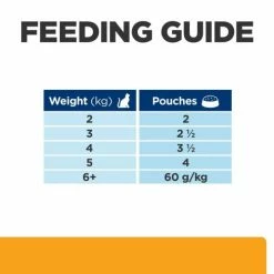 Hills Prescription Diet Feline CD Multicare Urinary Care Pouches -Cat shop 605596 Thumbnail07 i0opxu