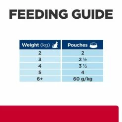 Hills Prescription Diet Feline CD Stress Urinary Care Pouches -Cat shop 605603 Thumbnail07 t3cs0h