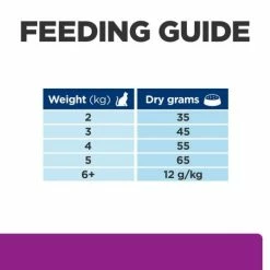 Hills Prescription Diet YD Thyroid Care Dry Cat Food -Cat shop 605926 Thumbnail07 ddii1o