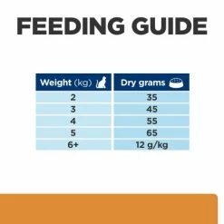 Hills Prescription Diet KD Kidney Care Chicken Dry Cat Food -Cat shop 605986 Thumbnail07 bxjaug