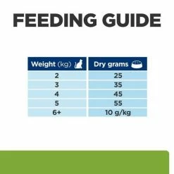 Hill's™ PRESCRIPTION DIET™ Metabolic Weight Management Dry Cat Food With Tuna 13 Hill's™ PRESCRIPTION DIET™ Metabolic Weight Management Dry Cat Food With Tuna -Cat shop 732334f45305d6b2090a3ab717c9cce477508f683683cbcfce66cbf8d850b8aa