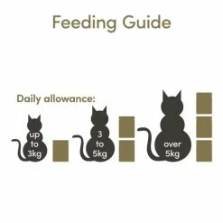 Applaws Natural Chicken Breast With Cheese In Broth Wet Adult Cat Food -Cat shop 8008ML A 4 kmxxba 1