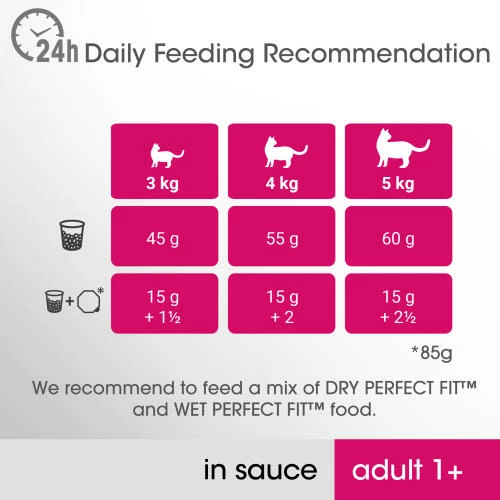 Perfect Fit Mixed Pack Wet Adult 1+ Cat Food 6 Perfect Fit Mixed Pack Wet Adult 1+ Cat Food - Image 4