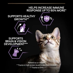 PURINA PRO PLAN® Kitten 1-12 Months Healthy Start Dry Cat Food Rich In Chicken -Cat shop 99cec2c36d14e9c210b83584743fd26e4bc01be61e9184f177f25298897a760c