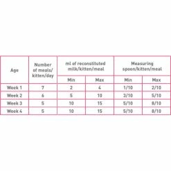 Royal Canin Babycat Milk Kitten Food -Cat shop Babycat Milk 1 fjl7jv