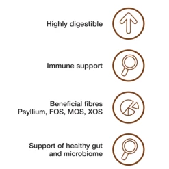 Specific FID Digestive Support Cat Food -Cat shop CID features and benefits zdt5wo