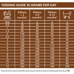 Specific FID Digestive Support Cat Food -Cat shop FID feeding guide wwcskg