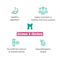 Monster Pet Foods Salmon & Chicken With Rice Dry Adult Cat Food -Cat shop Salmon Chicken dngzen