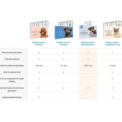 Wisdom Panel Complete Cat DNA Testing Kit -Cat shop Wisdom Panel Breed Discovery kf8aws