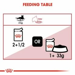 Royal Canin Instinctive Adult In Jelly Wet Cat Food -Cat shop aprao7wtqnk7ys9fchor sqzecu