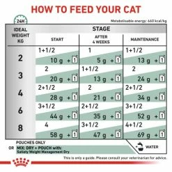 Royal Canin Veterinary Diets Satiety Weight Management Wet Cat Food -Cat shop c58gqzvrxrj9x98d55vv n7kplk