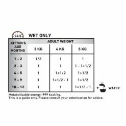 ROYAL CANIN® Veterinary Health Nutrition Gastrointestinal Kitten Food -Cat shop d3f7b762d226f2e027684a83e876056ec1385ae49d106cbfc3838455d649c213