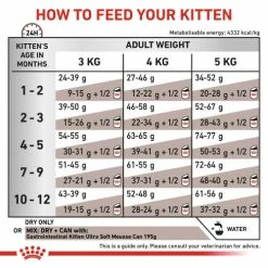 Royal Canin Veterinary Diets Gastrointestinal Kitten Dry Cat Food -Cat shop dno3gzysmkxcenhdkpqd c9g38x