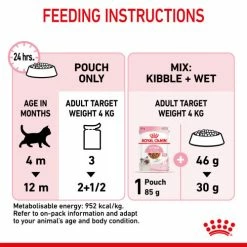 Royal Canin Kitten In Gravy Wet Cat Food Pouches -Cat shop emq3mwmx4ivpji4hnyy0 hn4q54