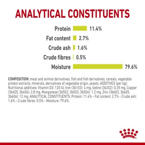 Royal Canin Sensory Smell In Gravy Wet Adult Cat Food 7 Royal Canin Sensory Smell In Gravy Wet Adult Cat Food - Image 5