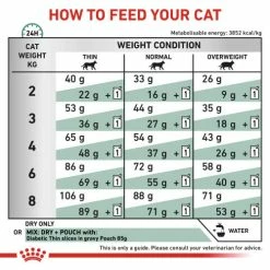 Royal Canin Veterinary Diets Diabetic Dry Adult Cat Food -Cat shop jy7o8cutccssbdk24wsj uepx7u