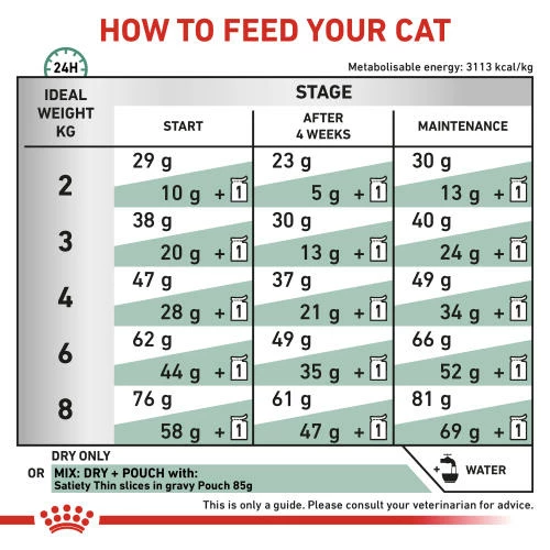 Royal Canin Veterinary Diets Satiety Weight Management Support Dry Adult Cat Food 4 Royal Canin Veterinary Diets Satiety Weight Management Support Dry Adult Cat Food - Image 2