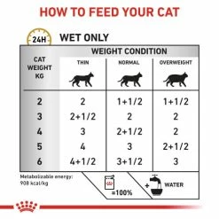 Royal Canin Veterinary Diets Urinary SO Pouches Cat Food -Cat shop my0tkulhxshoszdl18gd ms4v11