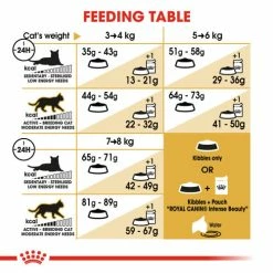 Royal Canin Norwegian Forest Cat Adult Dry Cat Food -Cat shop twexq7mfzfawl3uw3t4c iwjssp
